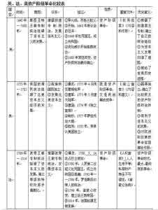 中考化学必考知识点 中考必考知识点总结(二)