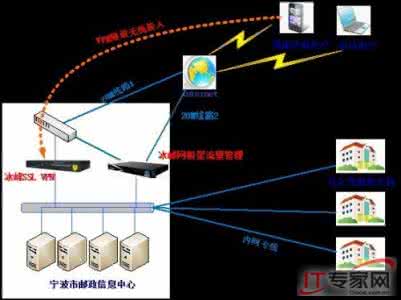 外网远程桌面连接 联想x2怎么连接外网？