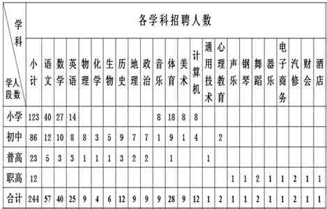 山东省体育馆招聘会 山东省招聘会 2015年山东教师招聘考试教育理论基础综合试题及答案一_山东省招聘会