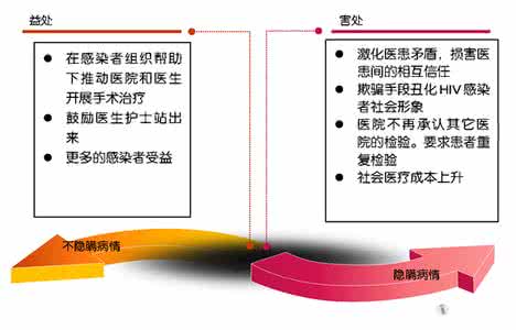 艾滋病传染几率有多大 艾滋病怎么传染 艾滋病的传染几率分析