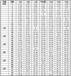新生宝宝发育标准 新生宝宝也有“三围”标准？