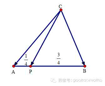 平面向量的数量积 第3讲　平面向量的数量积