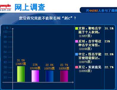 取名步骤 取名七步骤