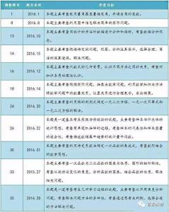 2017中考化学考点 中考英语考点 2017 2017中考化学考点分析 分子和原子