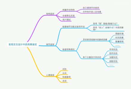 思维盲区 盲区 人常见的思维盲区有哪些？_盲区