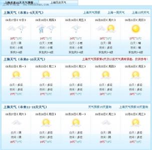 2014年12月30日上海天气预报