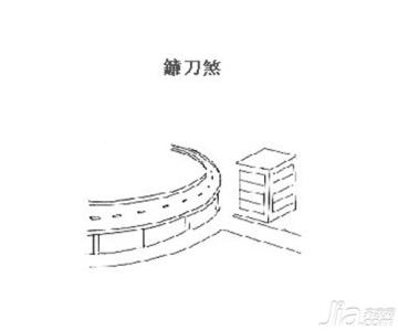 阳宅风水自学全套 家居与风水之阳宅风水图解