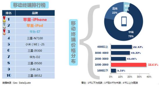 电商用户行为分析 最详细的汽车电商用户行为分析报告！信息量很大，值得收藏了慢慢看...