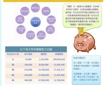 香港存款保障计划 计划去香港就存下来很有用哦