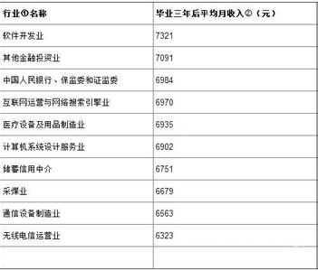 理科热门专业排行榜 2016理科女生热门专业 2016年比较适合于女生就读的专业