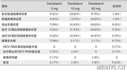 柳叶刀 「进展」柳叶刀:降压治疗新方案,超低剂量四药复方显优势