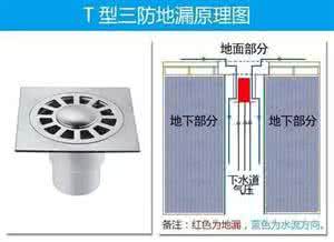 如何选购地漏 如何选购、安装地漏？