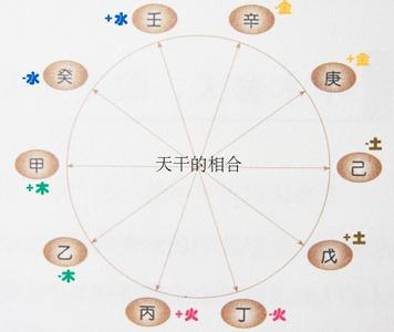 天干合化 转载 关于天干合化的研究(上)