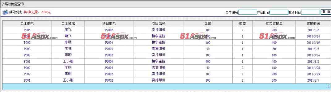 绩效工资是什么意思 绩效 绩效是什么意思