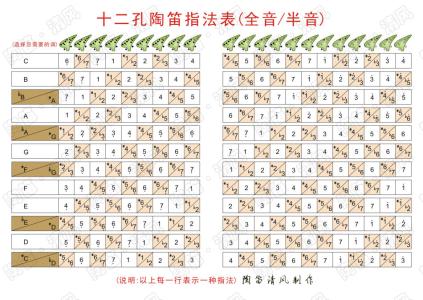 十二孔陶笛指法表大全 十二孔陶笛指法