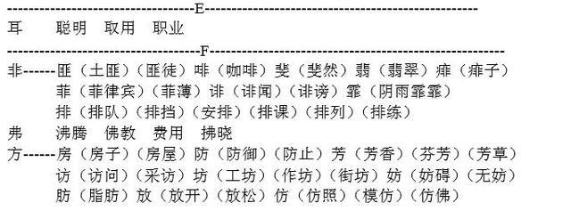 小学语文给汉字加偏旁 小学语文：给汉字加偏旁！连老师都说，应该“人手一份”！