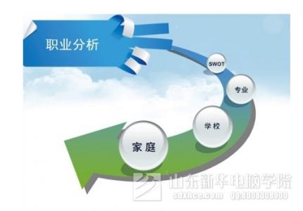 职业规划 高考专业选择 【引用】高考专业选择与职业规划_高考专业选择