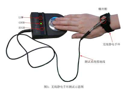 防静电手环原理 防静电手环有用吗 防静电手环有用吗  防静电手环的原理