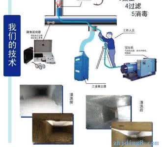 中央空调清洗方案 中央空调清洗 中央空调清洗方案 空调品牌排名介绍
