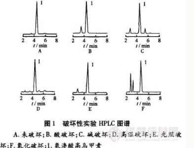 高效液相色谱法测定 高效液相色谱法测定苯扎贝特中的有关物质