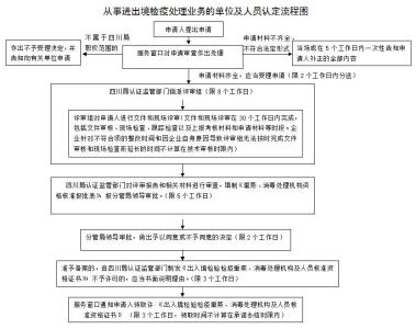 进境货物木质包装检疫 进出境粮食检验检疫监督管理办法