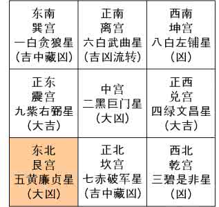 五黄煞可坐吗 五黄大煞的危害及化解