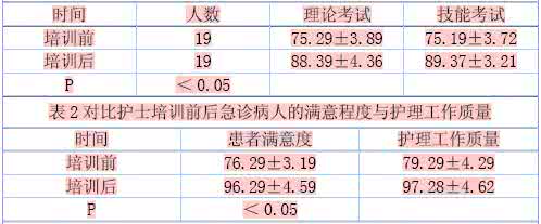 护士分层次培训计划表 护理分层次培训计划 烫染受损分层次 针对护理更有效