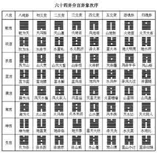 灰色预测模型的局限性 六爻预测的局限性