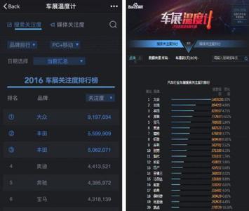 网游热度排行榜 2016网游热度排行榜 2016广州车展热度排行榜