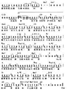 原来的我 张惠妹 原来的我张惠妹 张惠妹原来你什么都不要歌词