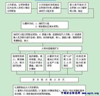 应急预案 应急预案 1应急预案