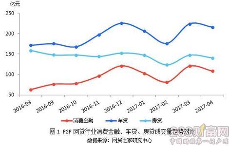 p2p理财收益排行榜 p2p收益率排行榜2016 2016年上市系P2P平台前十排行榜