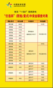 11选5投注技巧 11选5投注技巧 11选5投注技巧知识要点