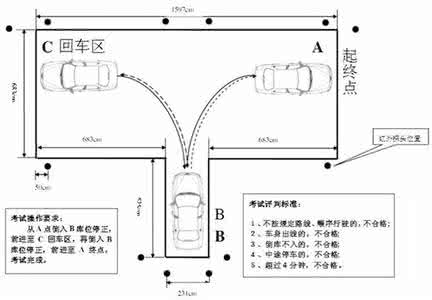 新手倒车入库技巧图解 倒车入库技巧图解 新手必学倒车入库技巧图解