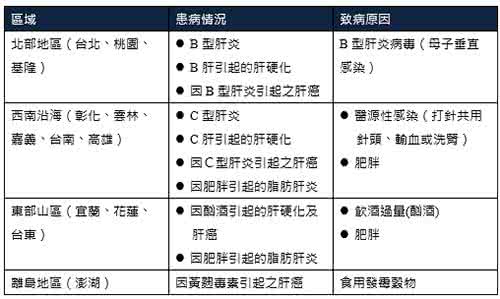 与肝癌关系密切的因素 肝癌盛行受什么因素影响