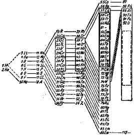 什么是光谱的精细结构 精细结构