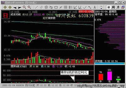 陈浩的筹码分布完整版 筹码分布陈浩 陈浩筹码分布+完整版_筹码分布陈浩