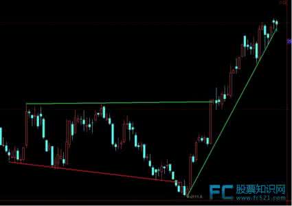 炒股小技巧 六个炒股实战小技巧!