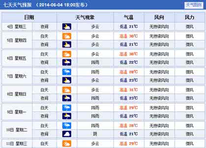 2014年10月10日金华天气预报