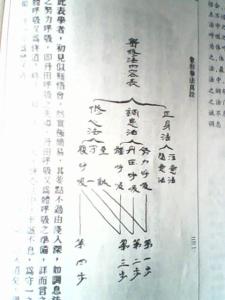 薛颠象形拳法真诠 武藝道藝---摘自薛颠《象形拳法真诠》