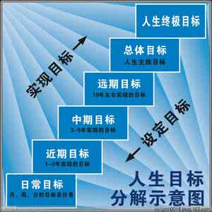 规划自己的人生目标 人生规划：分解目标，直至成功