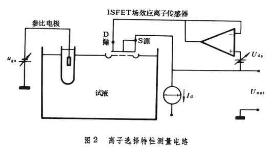 场效应管 场效应化学传感器