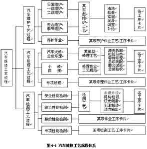 汽车维修质量管理办法 汽车维修质量管理办法 汽车空调维修办法有哪些