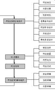 中国舞启蒙班教学大纲 网络班第六天教学大纲