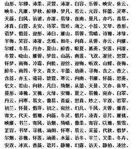 女儿名字库有寓意 儿子女儿的名字库
