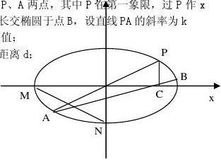 高考理科圆锥曲线 圆锥曲线（理）