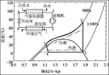 热力学标准状态 热力学:临界状态