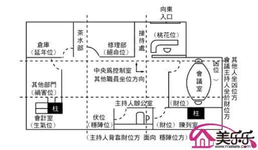 2017九宫格风水布局 九宫格风水布局详解 风水布局 2015年九宫飞星布局情况与凶煞化解法