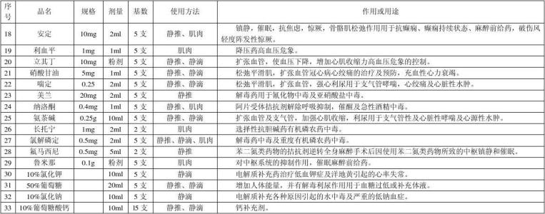 临床用药须知 2015版 临床用药须知 2015版 菟丝子的用药须知