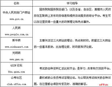 公务员考试：如何科学使用考试复习资料？